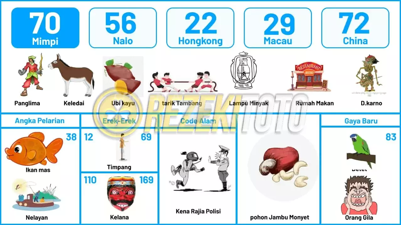 buku mimpi erek erek togel 70